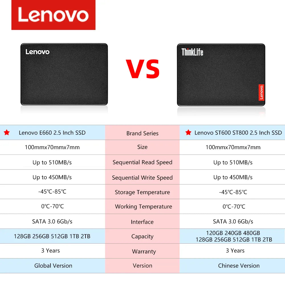Lenovo 128gb Ssd 1.8 Sata-ii Thns128gg4baaa 45n8202 45n8203 at Rs  1999/piece, Nehru Place, New Delhi